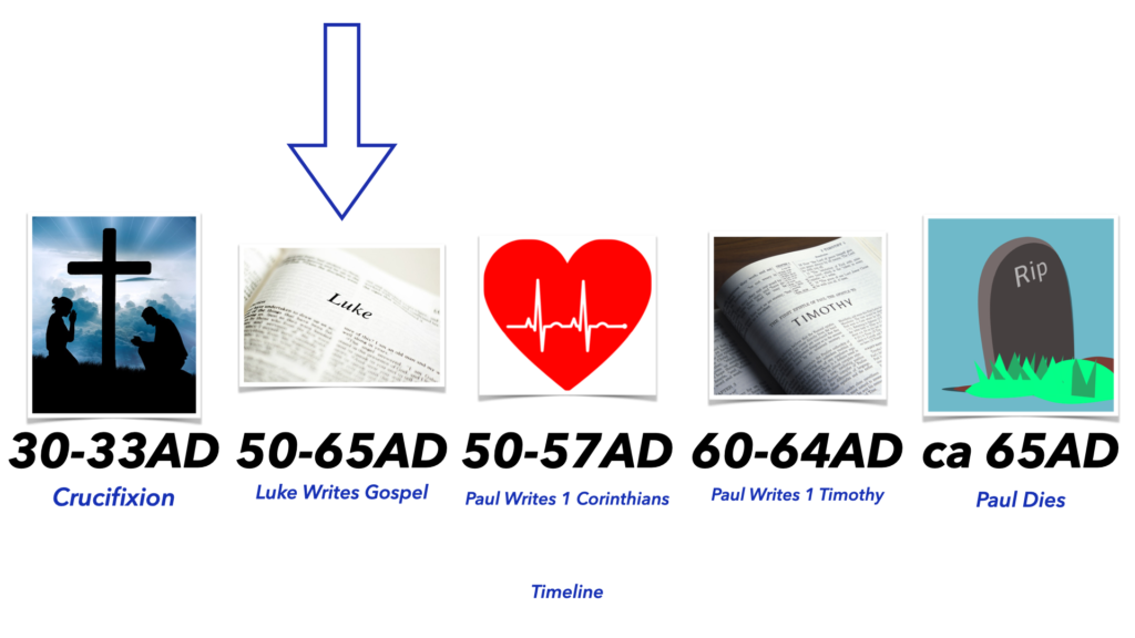 Timeline for when Luke's Gospel was written
