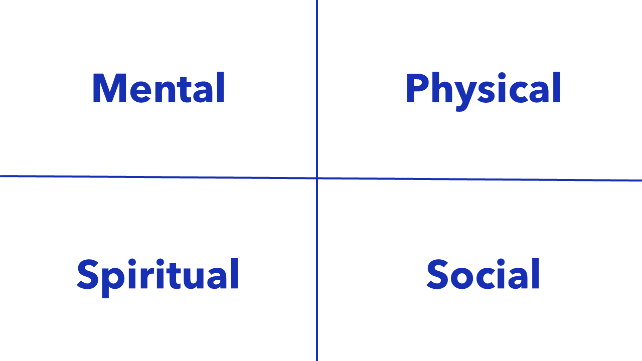 Bible Mastery - 4 Areas of Life