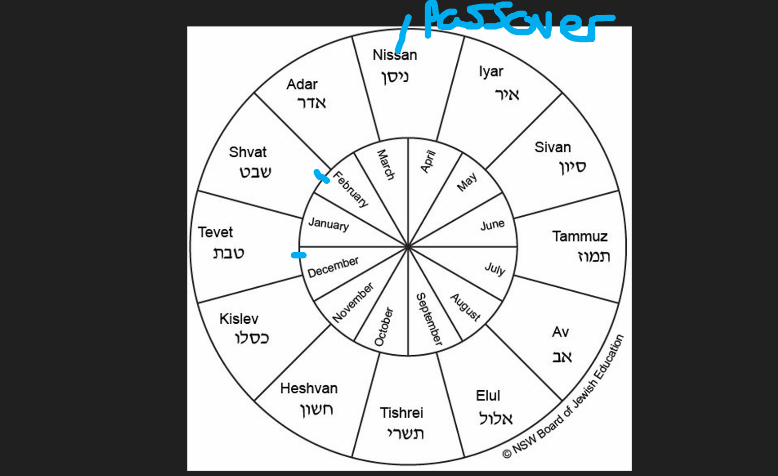 Examining dates to see if there's a Contradiction in the Birth Narratives of Jesus