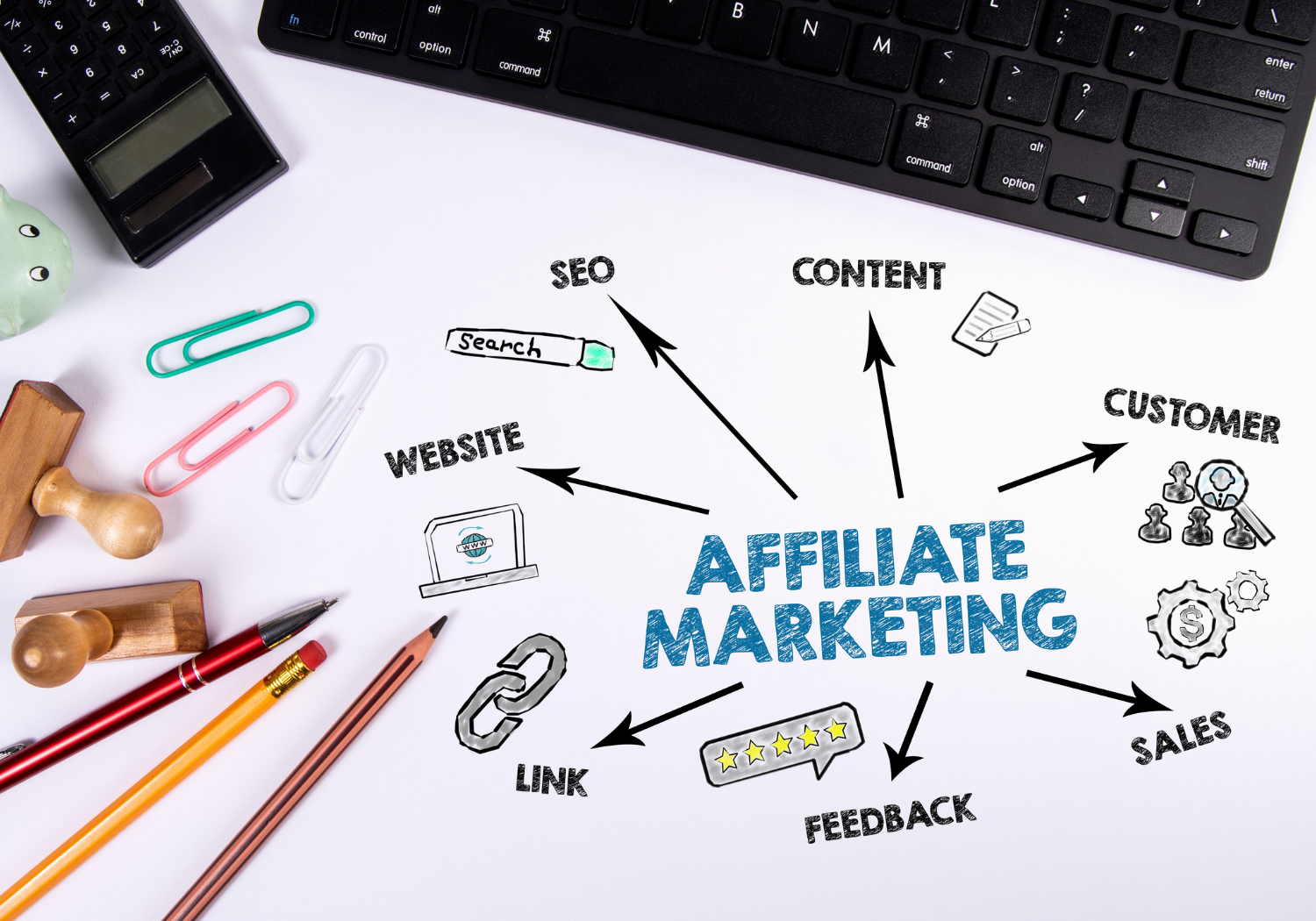 An image illustrating Affiliate Marketing.
