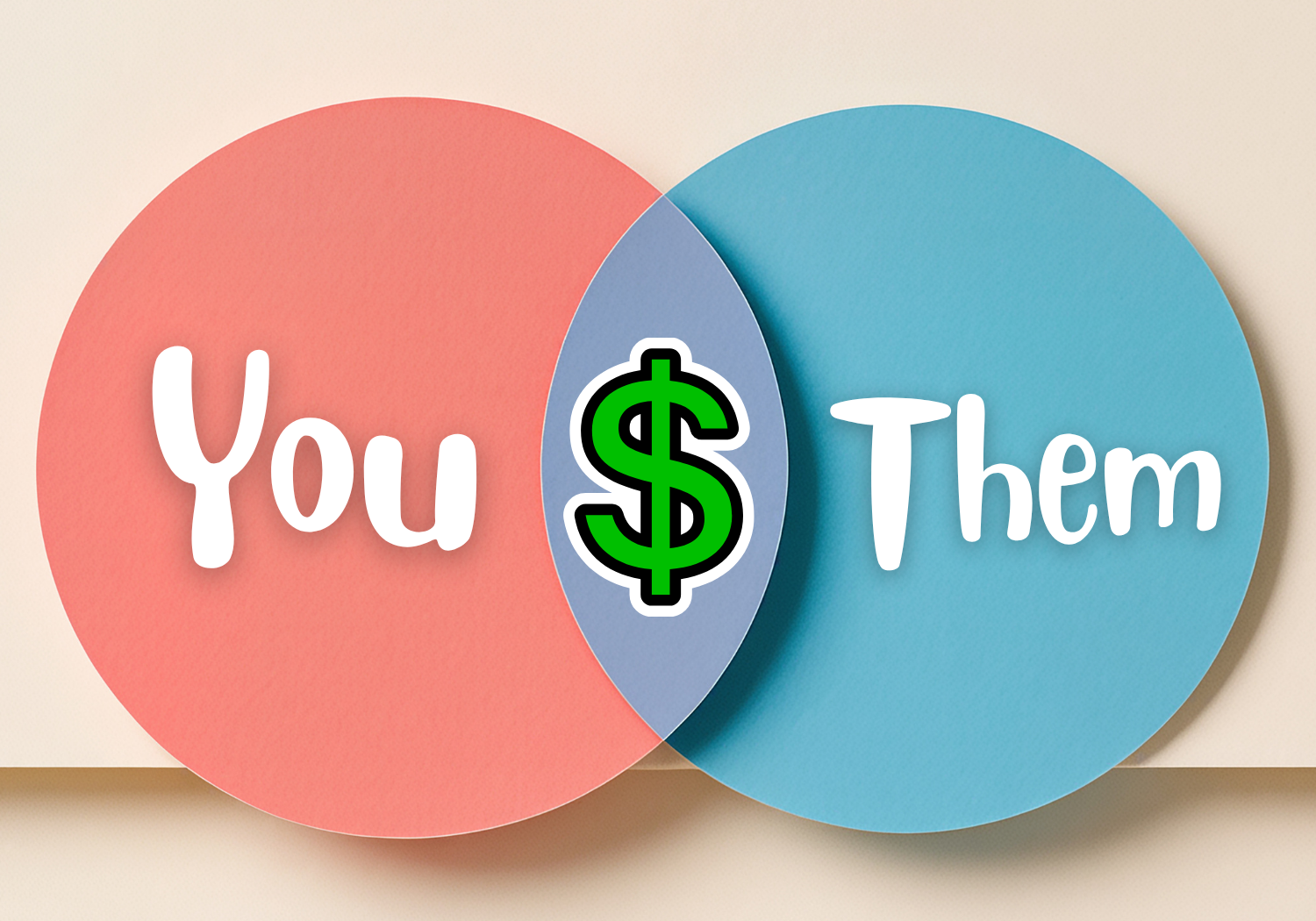 A Venn diagram with the word You on the left circle, THEM on the right, and a dollar sign in the middle where the circles meet.