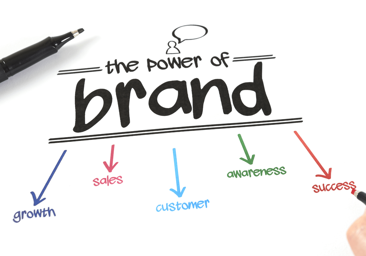 A chart showing the important factors of business branding.